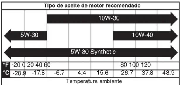 WESTINGHOUSE WPX4400 - AVISO - 1