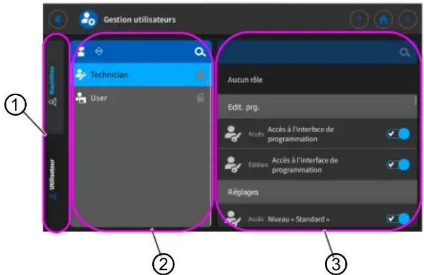 Dürkopp Adler D869 e-con - Autorisations en tant que Default Technician - 2