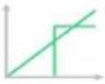 Dürkopp Adler D869 e-con - Régler les paramètres de programme - 13