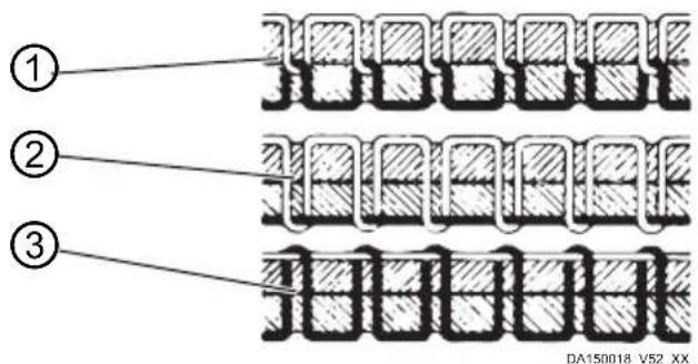 Dürkopp Adler D869 e-con - Réglage correct - 1