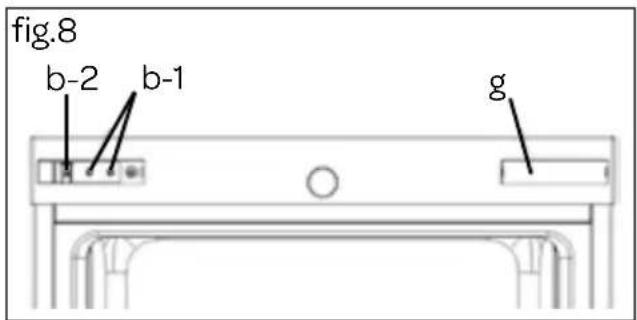 fig.8 b-2 b-1 g