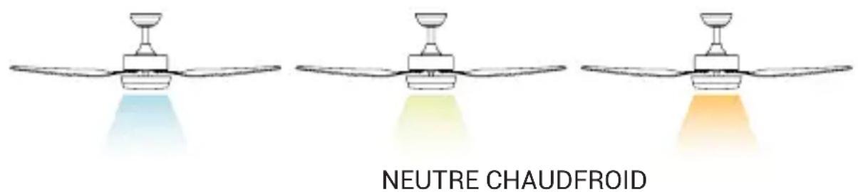 SPC Conforto DC Max - CHANGEMENT DE LA TEMPERATURE DE LA COULEUR DE LA LUMière. - 1