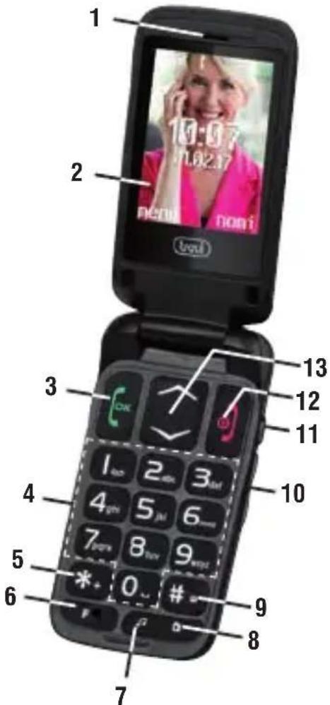 Trevi FLEX 50 C - Descripción Llaves - 1