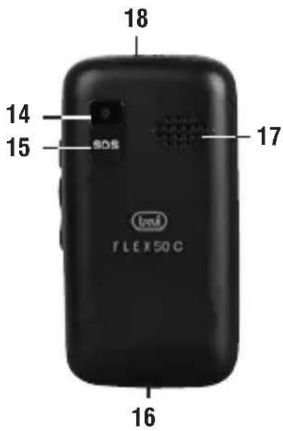 Trevi FLEX 50 C - Keys Functions - 2