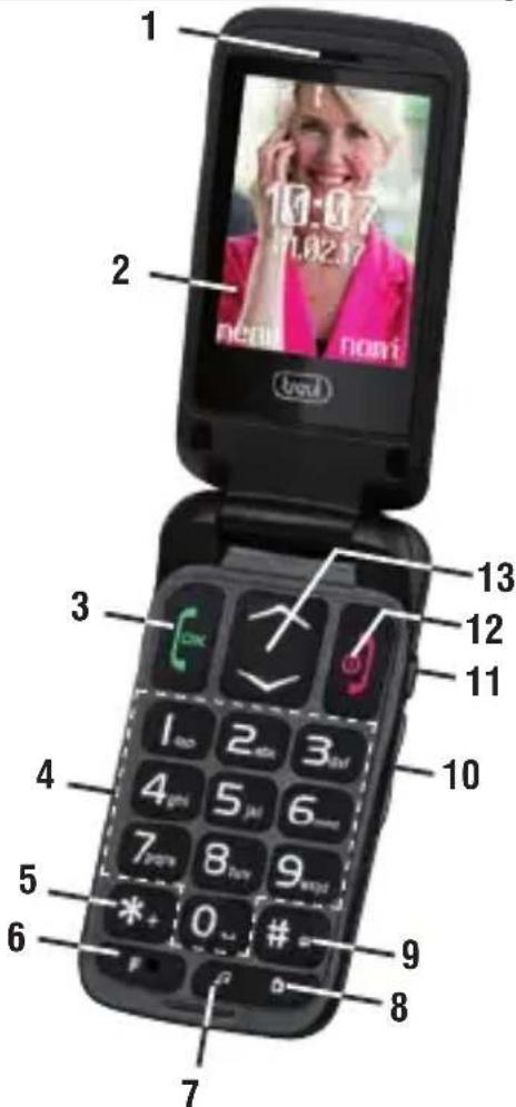 Trevi FLEX 50 C - Keys Functions - 1
