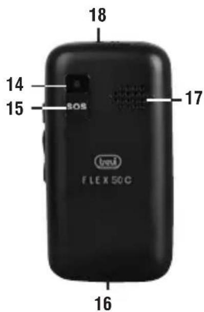 Trevi FLEX 50 C - Tastenfunktionen - 2