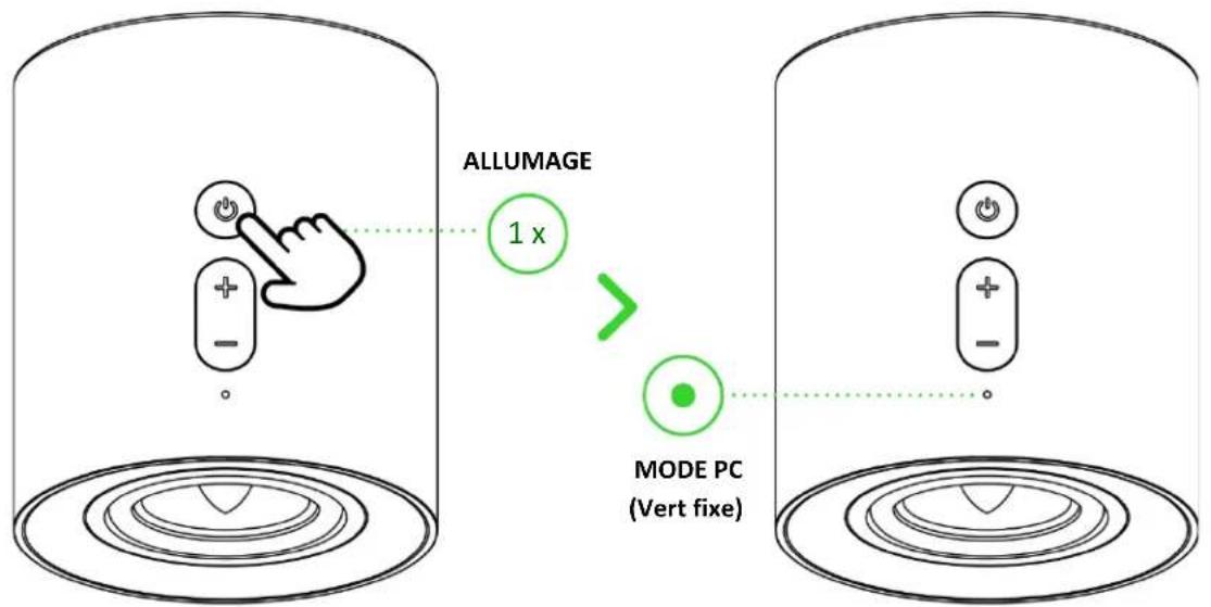 ALLUMAGE 1 x MODE PC (Vert fixe)