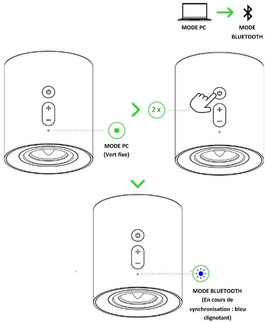 RAZER Nommo V2 X - VIA LE MODE BLUETOOTH - 1