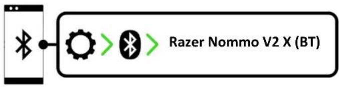 RAZER Nommo V2 X - VIA LE MODE BLUETOOTH - 2