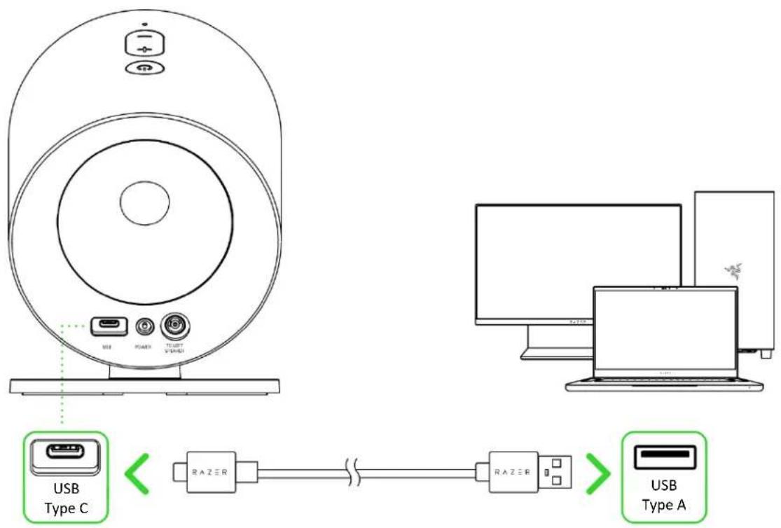 USB Type C RAZER RAZER USB Type A