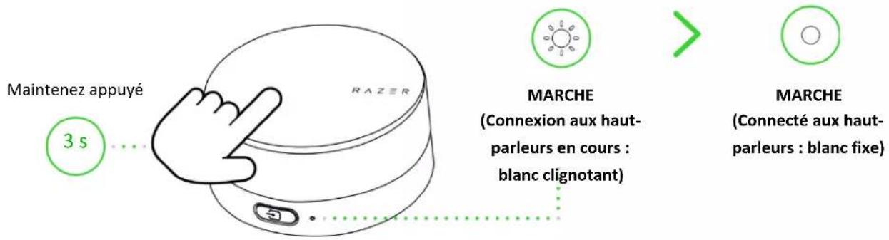 Maintenez appuyé 3 s RAZER MARCHE (Connexion aux haut- parleurs en cours : blanc clignotant) MARCHE (Connecté aux haut- parleurs : blanc fixe)