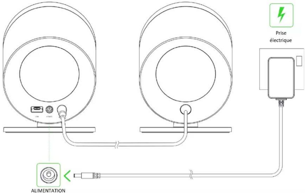 Prise électrique ALIMENTATION
