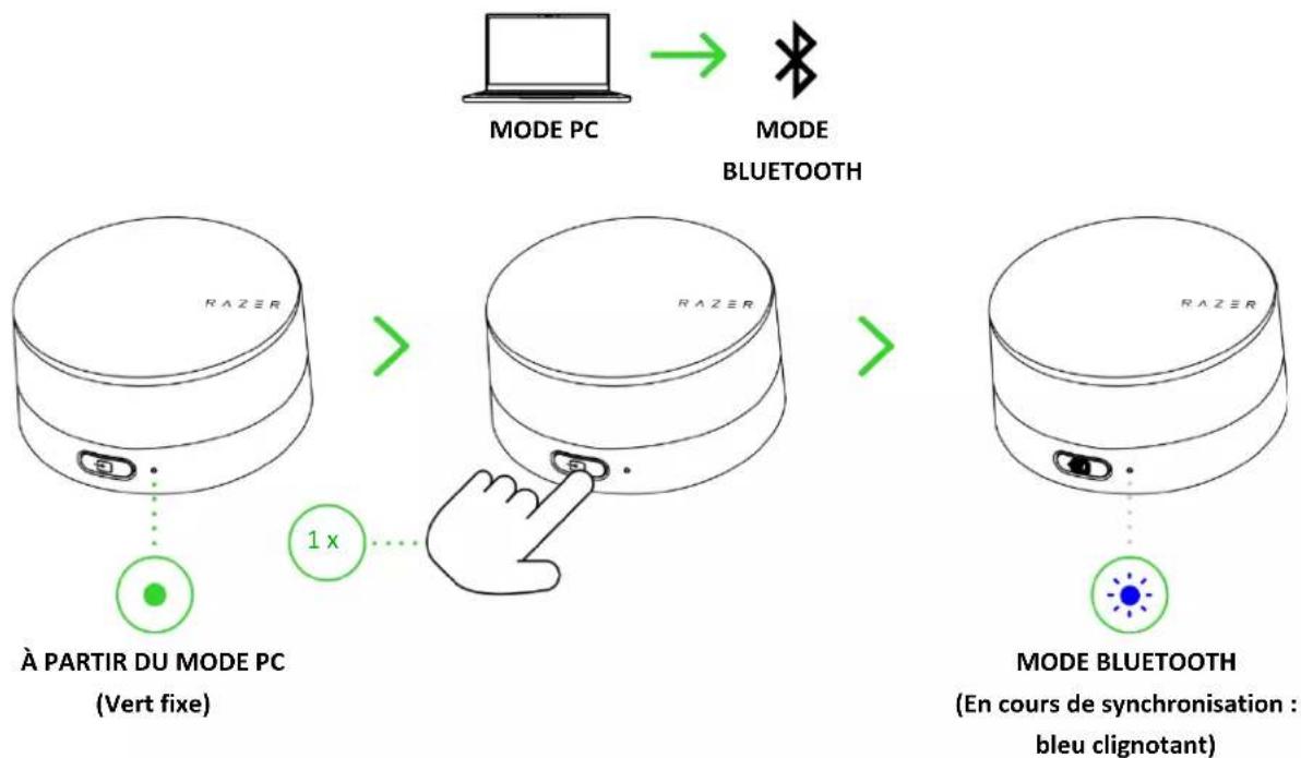 RAZER Nommo V2 Pro - VIA LE MODE BLUETOOTH - 1
