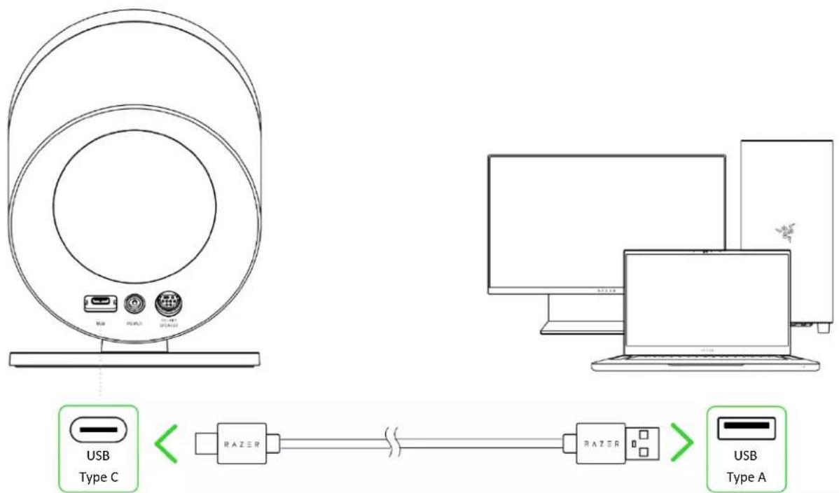 USB Type C RAZER RAZER USB Type A