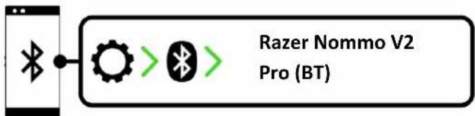 RAZER Nommo V2 Pro - VIA LE MODE BLUETOOTH - 2