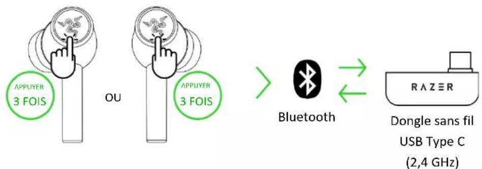 RAZER Hammerhead Pro HyperSpeed - BASCULEMENT ENTRE DIFFÉRÊNTES SOURCES AUDIO - 1