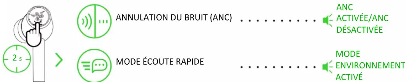 RAZER Hammerhead Pro HyperSpeed - ANNULATION ACTIVE DU BRUIT (ANC)/MODE ÉCOUTE RAPIDE - 1