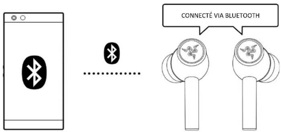 RAZER Hammerhead Pro HyperSpeed - Via Bluetooth - 3