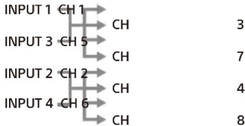 SONY XM-8ES - Interruptor INPUT MODE - 3