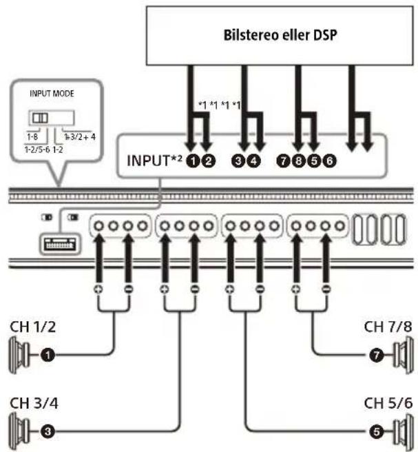 SONY XM-8ES - Bryggansluta förstärkarens kanaler - 1