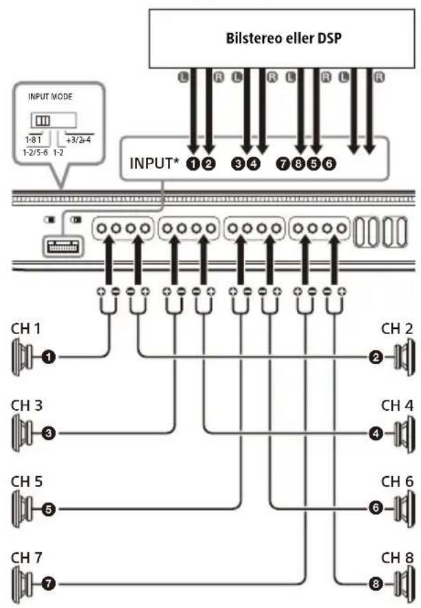 SONY XM-8ES - 8-kanalsingång - 1