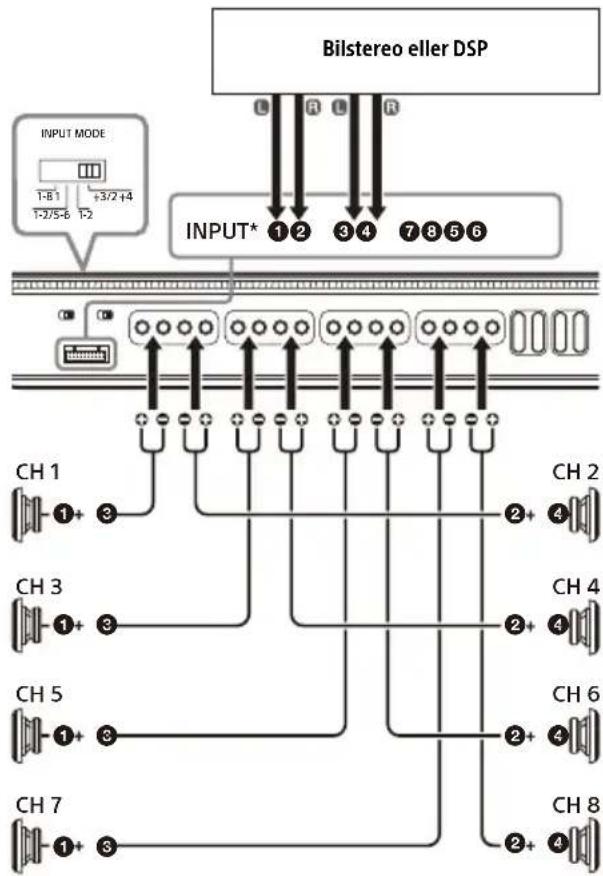 SONY XM-8ES - 4-kanalsingång (summeringsläge) - 1