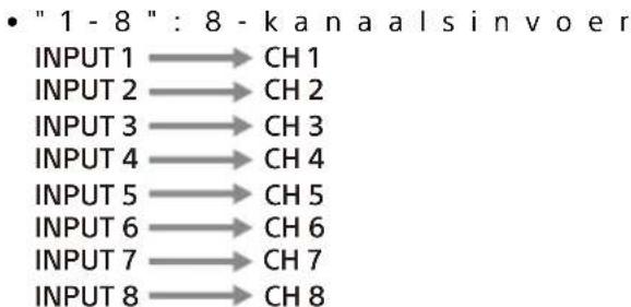 SONY XM-8ES - INPUT MODE-schakelaar - 1