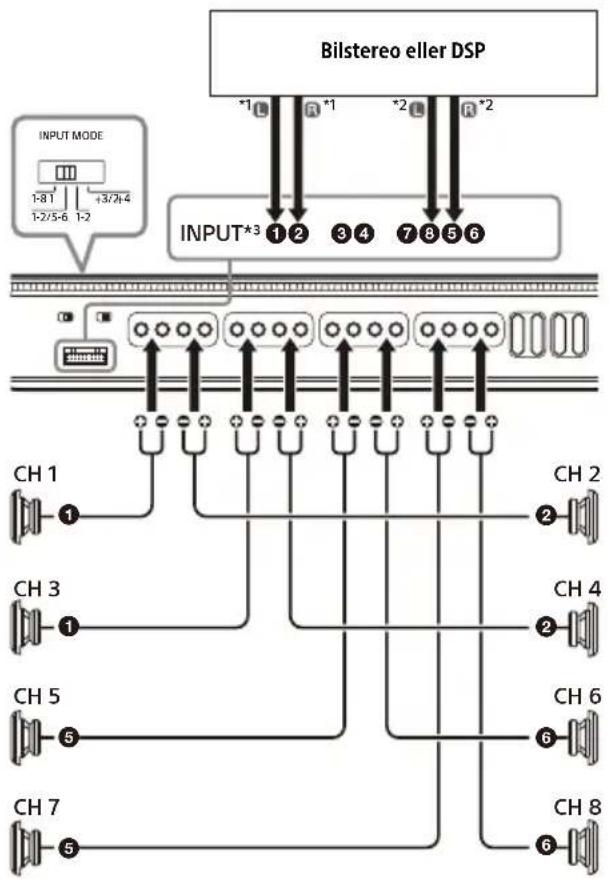 SONY XM-8ES - 4-kanalsingång - 1