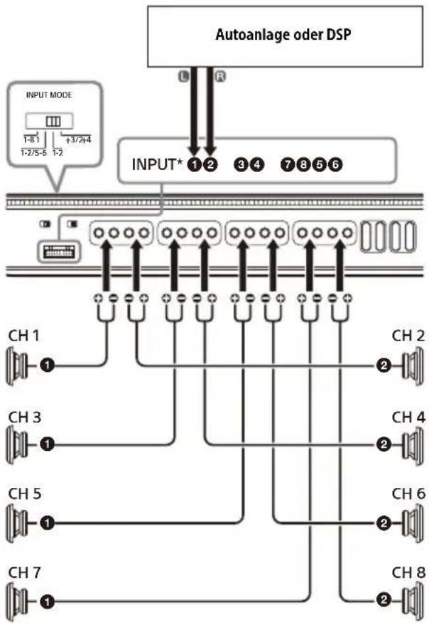 SONY XM-8ES - 2-Kanal-Einspeisung - 1