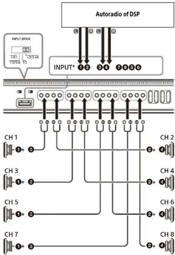 SONY XM-8ES - 4-kanaalsinvoer (optelmodus) - 1