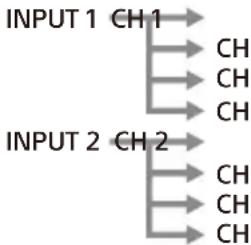 SONY XM-8ES - INPUT MODE-omkopplare - 2