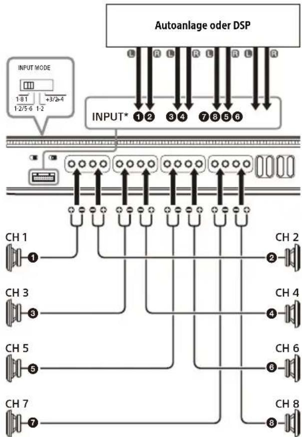 SONY XM-8ES - 8-Kanal-Einspeisung - 1