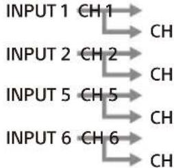 SONY XM-8ES - Schalter INPUT MODE - 1