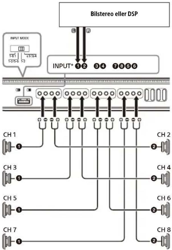 SONY XM-8ES - 2-kanalsingång - 1
