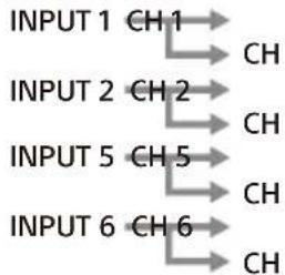 SONY XM-8ES - INPUT MODE-schakelaar - 2