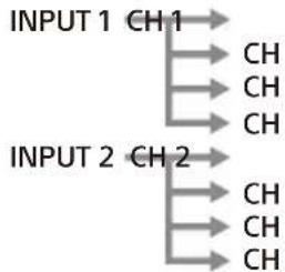 SONY XM-8ES - INPUT MODE-schakelaar - 3