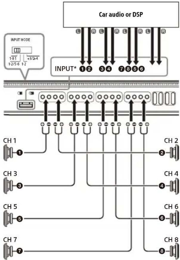 SONY XM-8ES - 8-channel input - 1