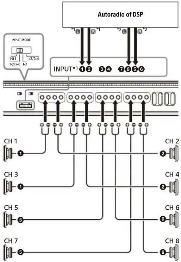 SONY XM-8ES - 4-kanaalsinvoer - 1