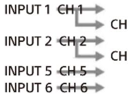 SONY XM-6ES - Commutateur INPUT MODE - 2