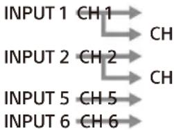 SONY XM-6ES - INPUT MODE-schakelaar - 2