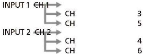 SONY XM-6ES - Interruptor INPUT MODE - 3