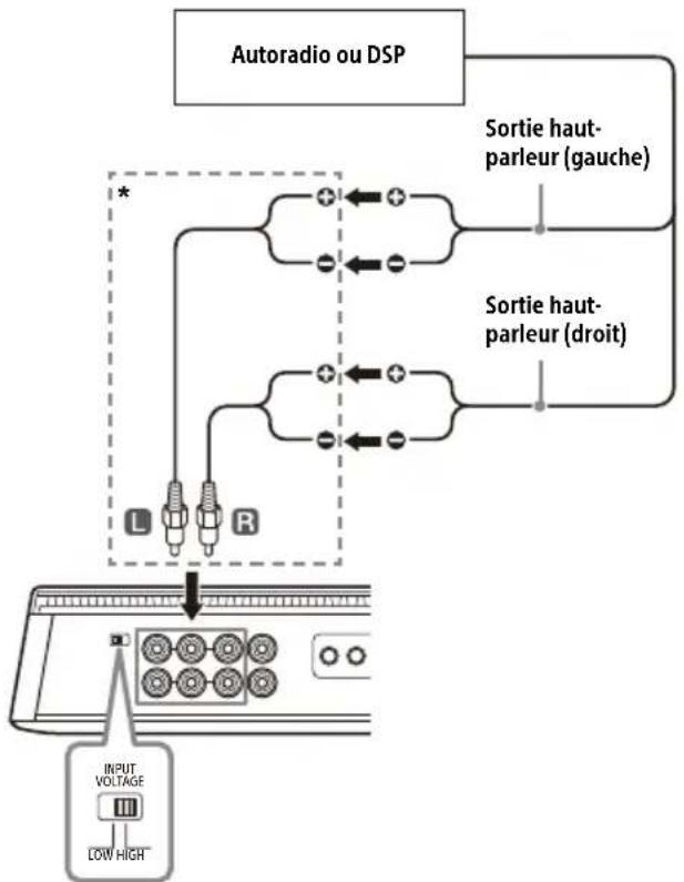 SONY XM-6ES - B Raccordement des entrées haut niveau - 1