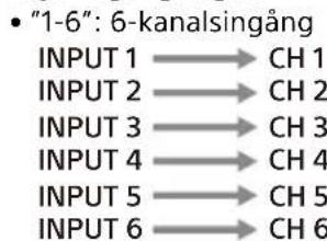 SONY XM-6ES - INPUT MODE-omkopplare - 1
