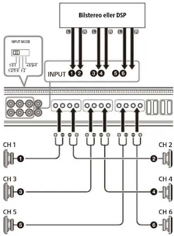 SONY XM-6ES - 6-kanalsingång - 1
