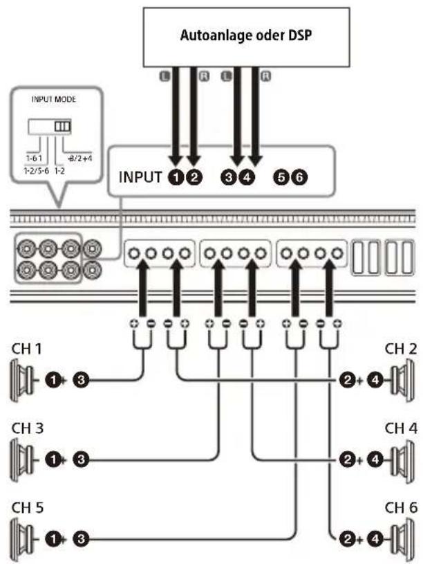 SONY XM-6ES - 4-Kanal-Einspeisung (Summiermodus) - 1