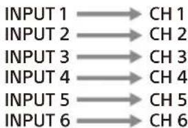 SONY XM-6ES - Interruptor INPUT MODE - 1