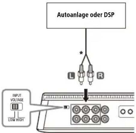 SONY XM-6ES - A Niedrigpegel-Eingangsverbindung - 1