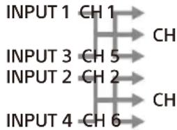 SONY XM-6ES - Commutateur INPUT MODE - 4