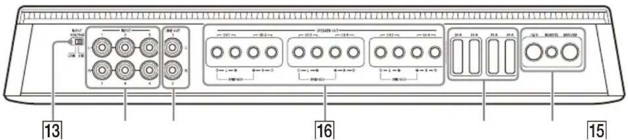 SONY XM-6ES - Panneau des connecteurs (panneau avant) - 1