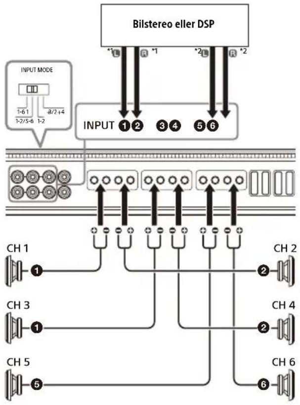 SONY XM-6ES - 4-kanalsingång - 1